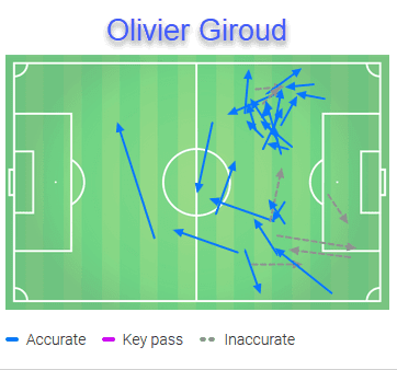 France Iceland Euro 2020 qualifiers tactical analysis 