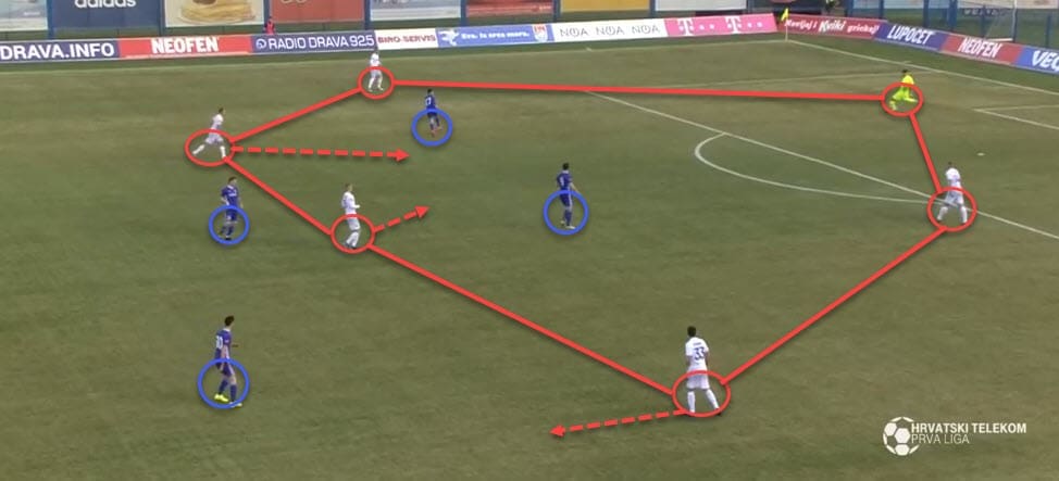 1. HNL 2018/19: Siniša Orešćanin Hajduk Split Tactical Analysis