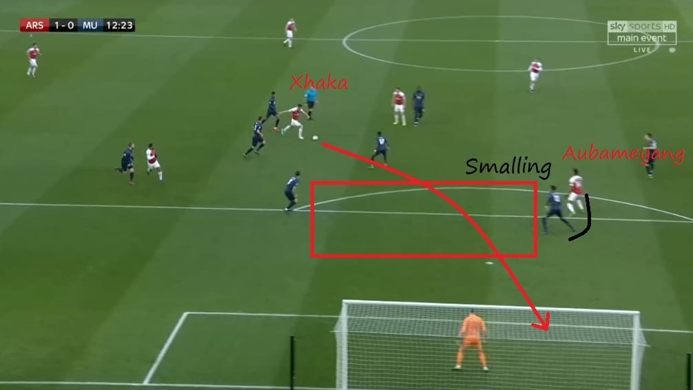 Arsenal Manchester United Premier League Tactical Analysis