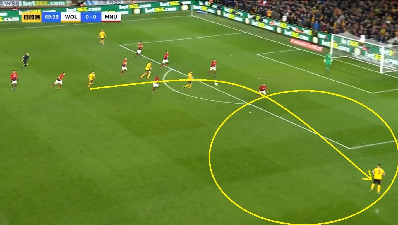 Wolves Manchester United FA Cup Tactical Analysis