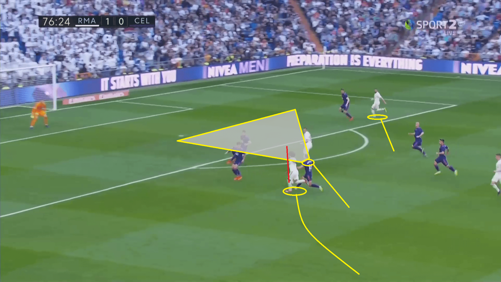 Real Madrid Celta Vigo La Liga 2018/19 Tactical Analysis