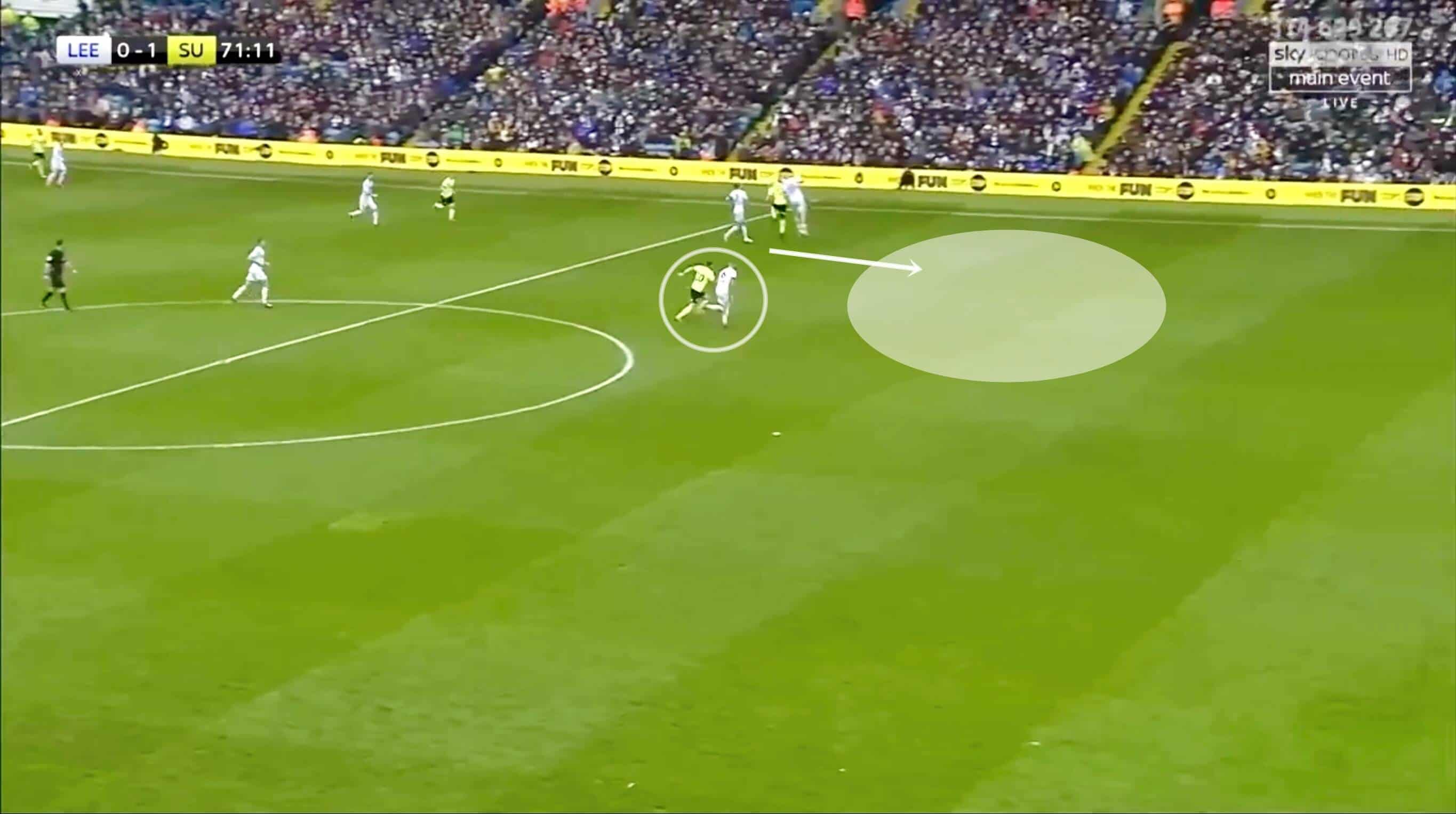 Leeds Sheffield United EFL Championship 2018/19 Tactical Analysis