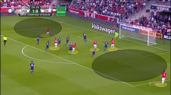 USA Chile tactical analysis statistics