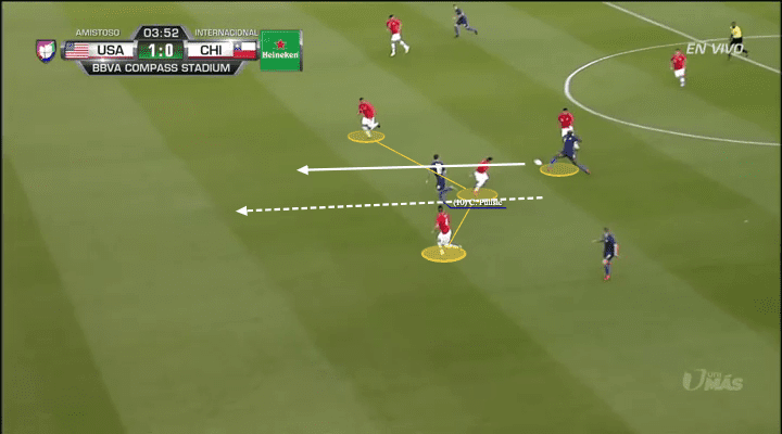 USA Chile tactical analysis statistics