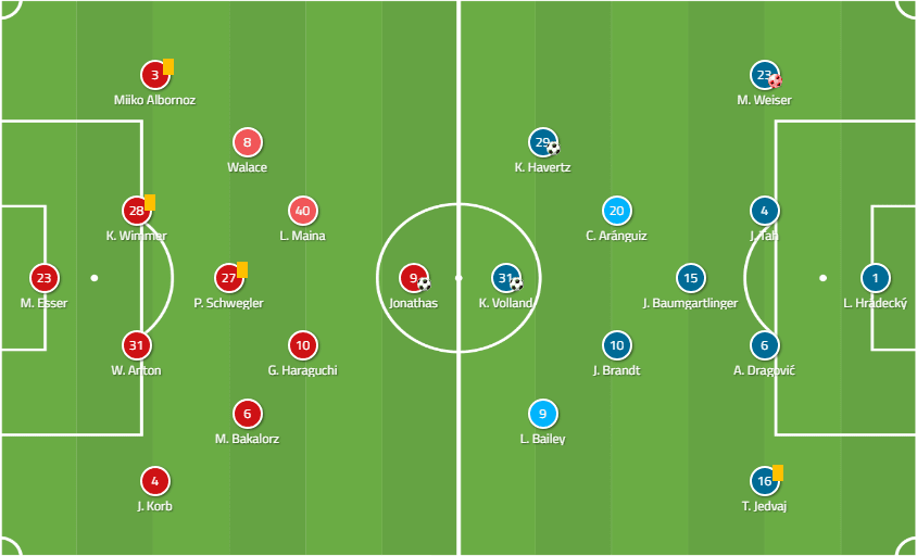 Hannover Leverkusen Bundesliga Tactical Analysis