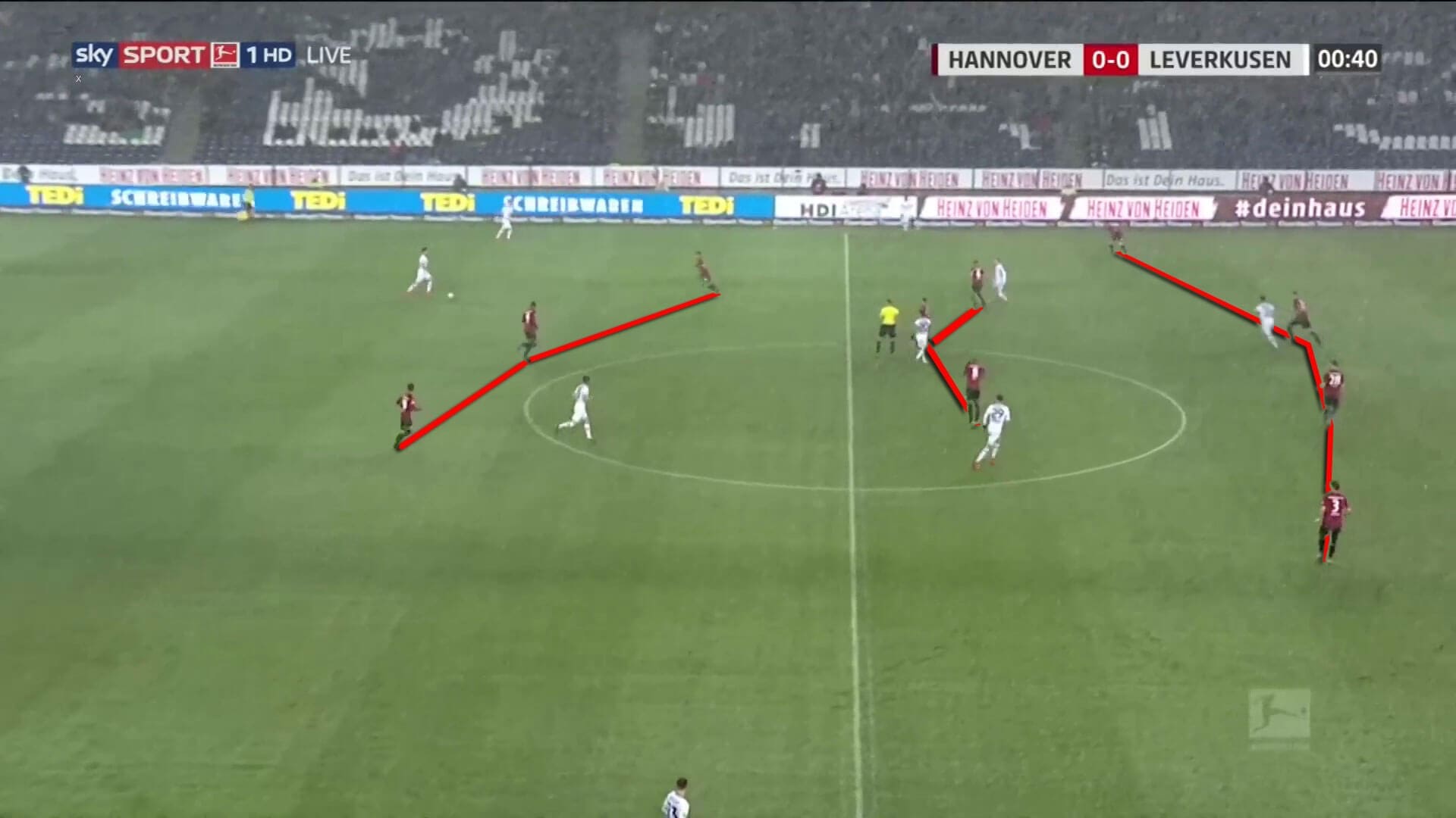 Hannover Leverkusen Bundesliga Tactical Analysis