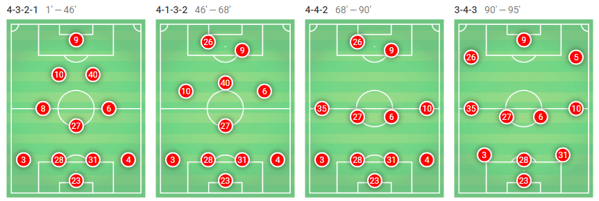 Hannover Leverkusen Bundesliga Tactical Analysis