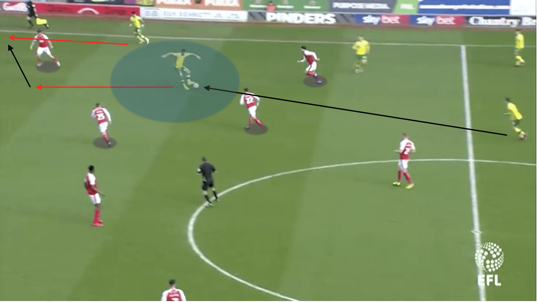 EFL Championship Rotherham Norwich Tactical Analysis