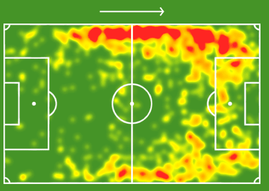 Dan James Swansea Wales Tactical Player Analysis