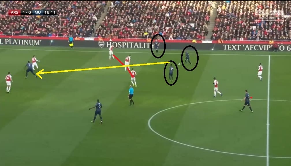 Arsenal Manchester United Premier League Tactical Analysis