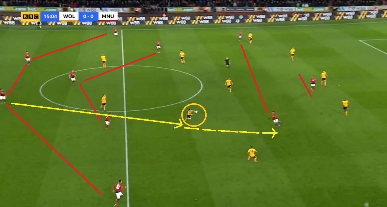 Wolves Manchester United FA Cup Tactical Analysis