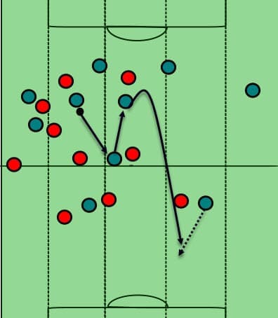 Bundesliga Hoffenheim Bayer Leverkusen tactical analysis