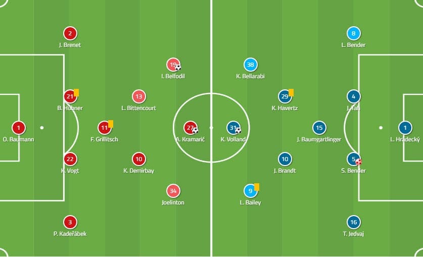 Bundesliga Hoffenheim Bayer Leverkusen tactical analysis