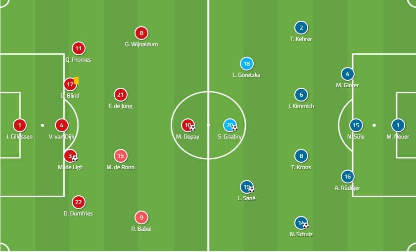 Netherlands Germany UEFA Euro 2020 Qualifiers Tactical Analysis