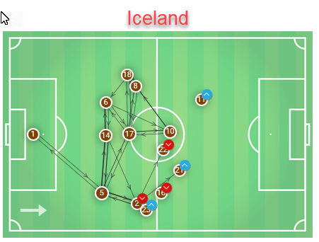 France Iceland Euro 2020 qualifiers tactical analysis 