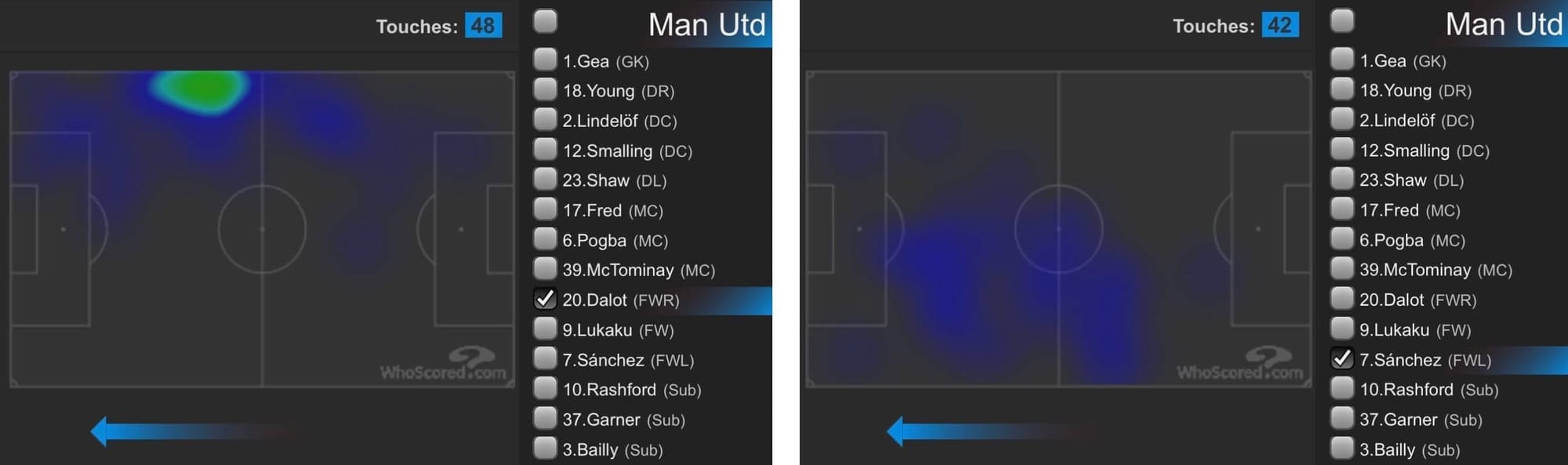 Premier League Crystal Palace Manchester United Tactical Analysis Statistics