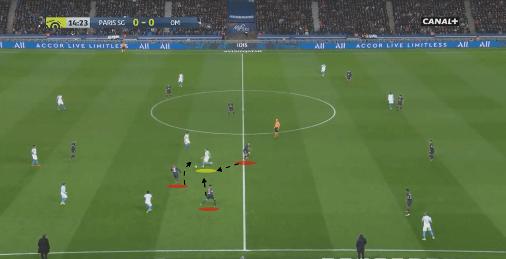 PSG Marseille Ligue 1 Tactical Analysis