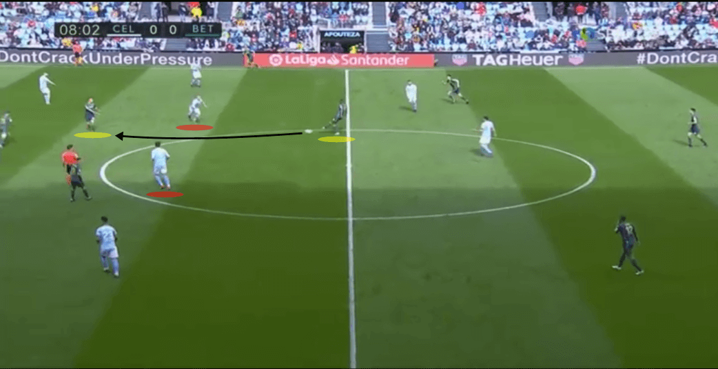 Celta Vigo Real Betis La Liga Tactical Analysis Statistics