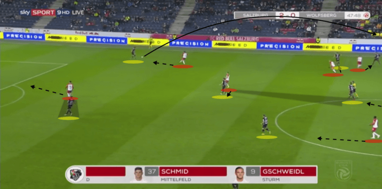 Austrian Bundesliga RB Salzburg Wolfsberger Tactical Analysis Statistics