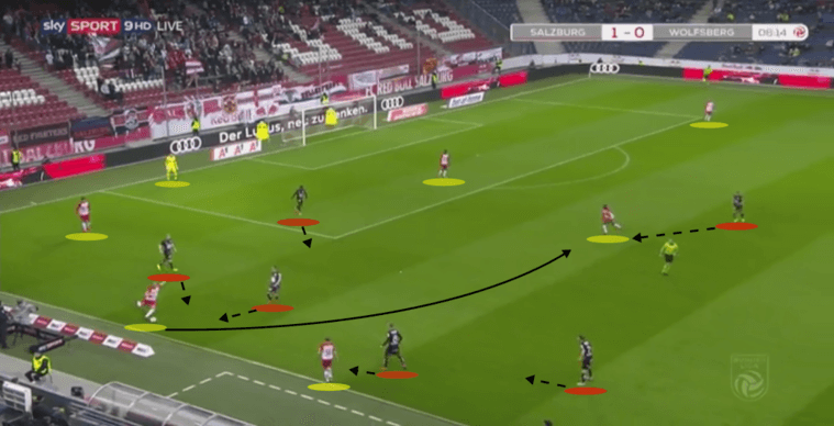 Austrian Bundesliga RB Salzburg Wolfsberger Tactical Analysis Statistics