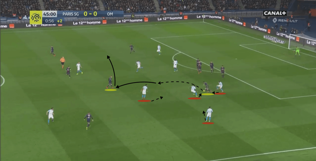 PSG Marseille Ligue 1 Tactical Analysis