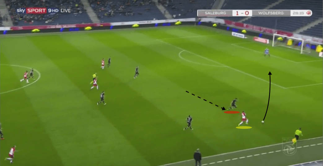 Austrian Bundesliga RB Salzburg Wolfsberger Tactical Analysis Statistics