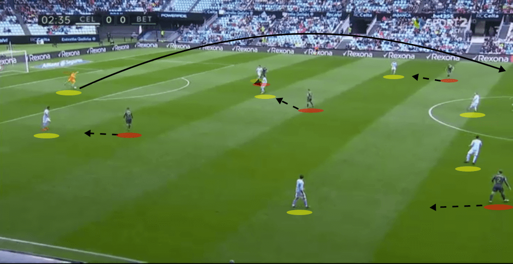 Celta Vigo Real Betis La Liga Tactical Analysis Statistics