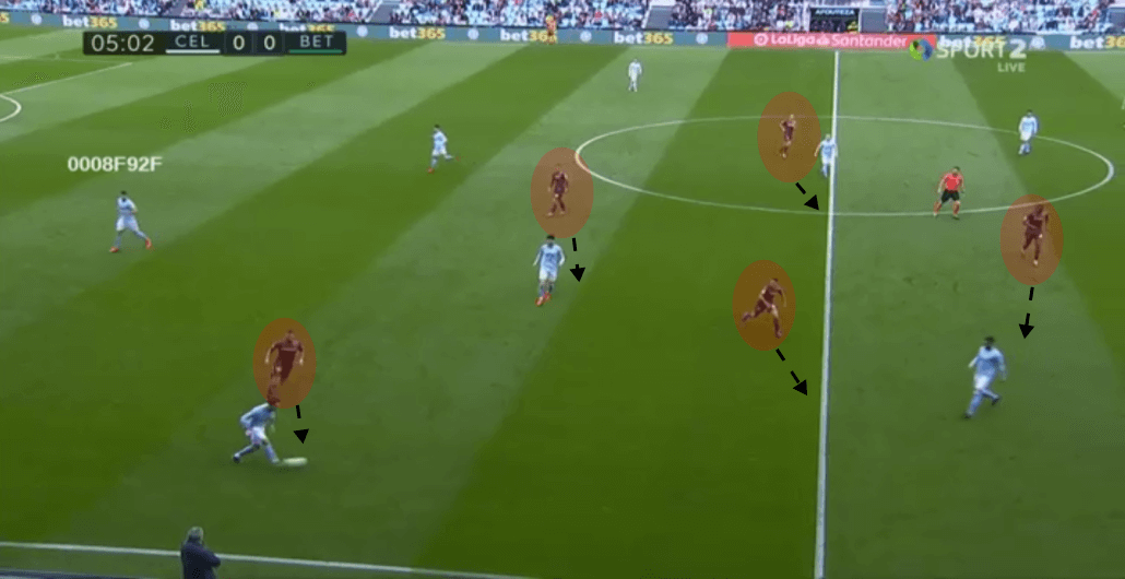 Celta Vigo Real Betis La Liga Tactical Analysis Statistics