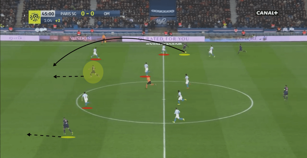 PSG Marseille Ligue 1 Tactical Analysis