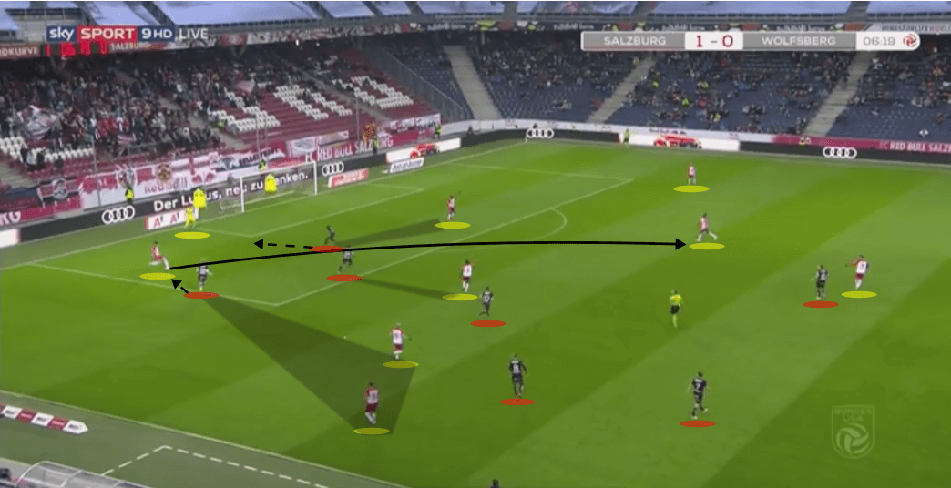 Austrian Bundesliga RB Salzburg Wolfsberger Tactical Analysis Statistics