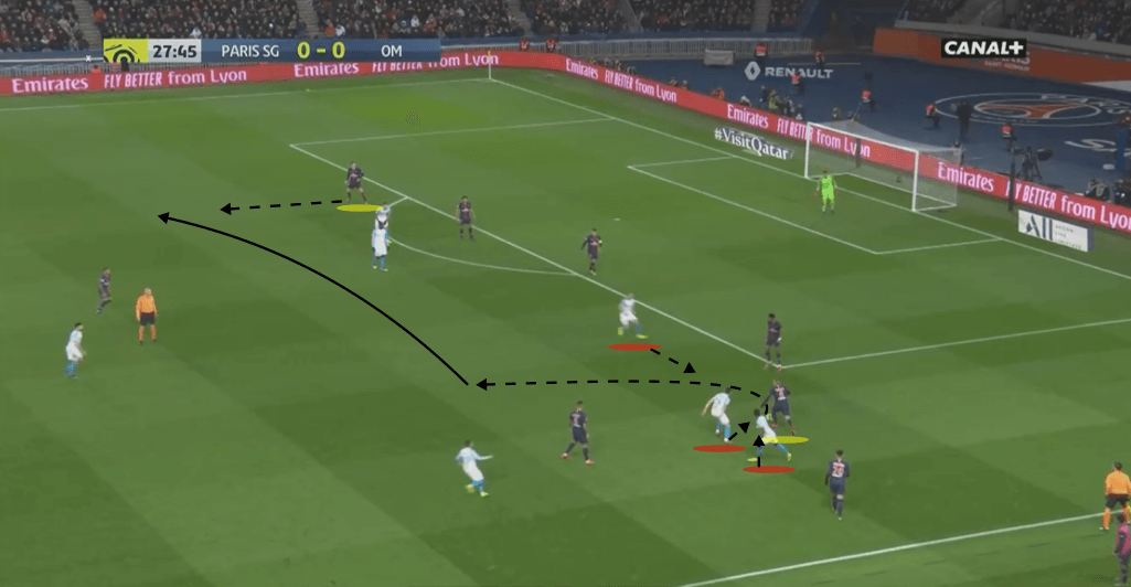 PSG Marseille Ligue 1 Tactical Analysis