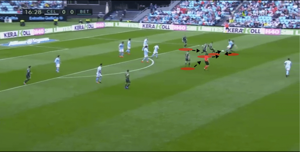 Celta Vigo Real Betis La Liga Tactical Analysis Statistics