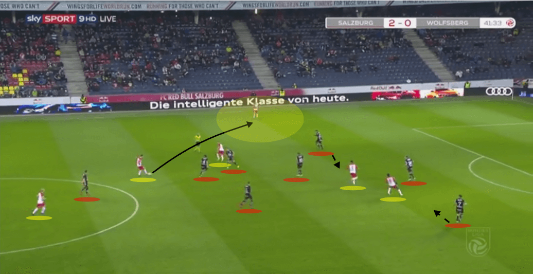 Austrian Bundesliga RB Salzburg Wolfsberger Tactical Analysis Statistics