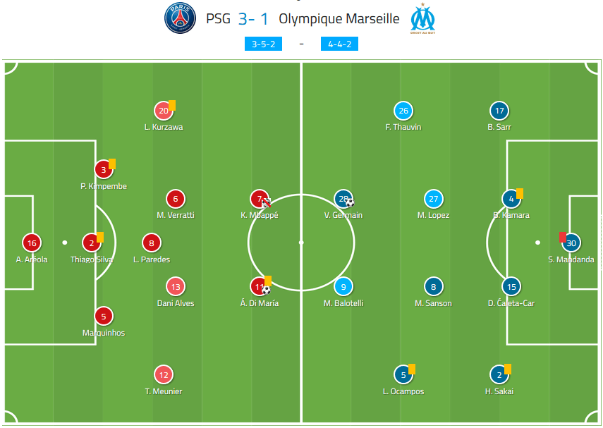 PSG Marseille Ligue 1 Tactical Analysis