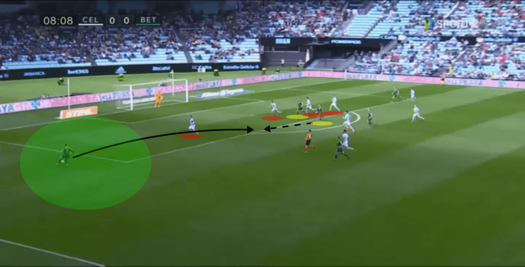 Celta Vigo Real Betis La Liga Tactical Analysis Statistics