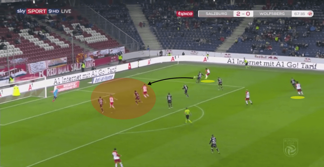 Austrian Bundesliga RB Salzburg Wolfsberger Tactical Analysis Statistics