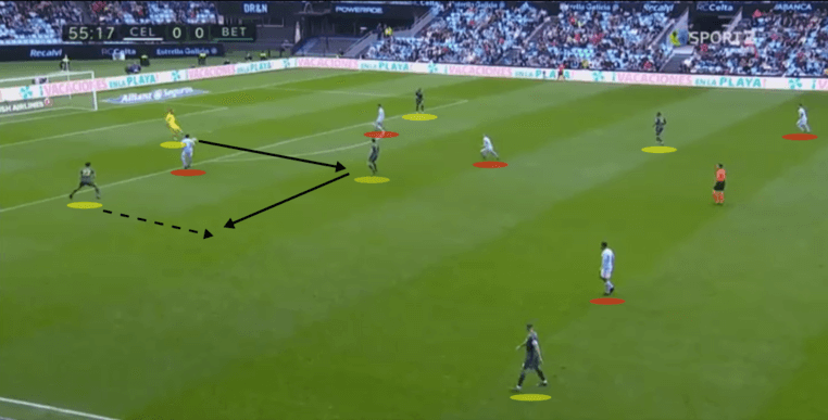 Celta Vigo Real Betis La Liga Tactical Analysis Statistics