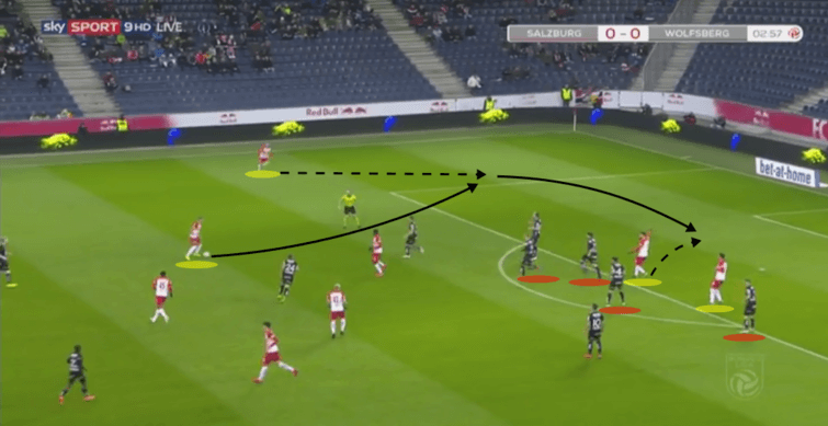 Austrian Bundesliga RB Salzburg Wolfsberger Tactical Analysis Statistics