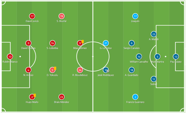 Celta Vigo Real Betis La Liga Tactical Analysis Statistics