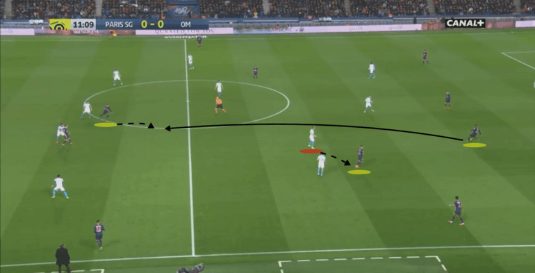 PSG Marseille Ligue 1 Tactical Analysis