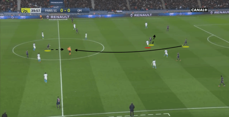 PSG Marseille Ligue 1 Tactical Analysis