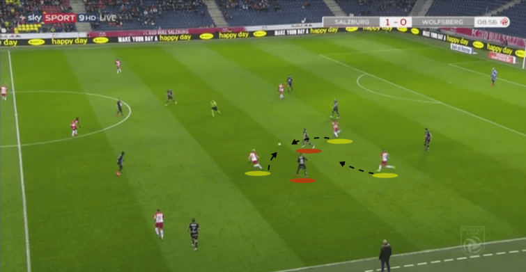 Austrian Bundesliga RB Salzburg Wolfsberger Tactical Analysis Statistics