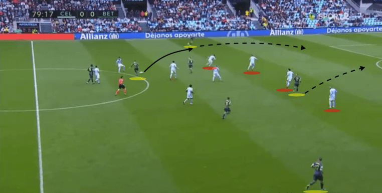 Celta Vigo Real Betis La Liga Tactical Analysis Statistics