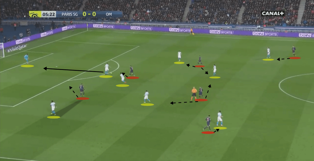 PSG Marseille Ligue 1 Tactical Analysis