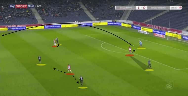 Austrian Bundesliga RB Salzburg Wolfsberger Tactical Analysis Statistics