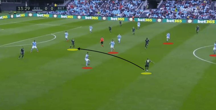 Celta Vigo Real Betis La Liga Tactical Analysis Statistics