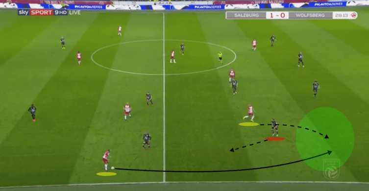 Austrian Bundesliga RB Salzburg Wolfsberger Tactical Analysis Statistics