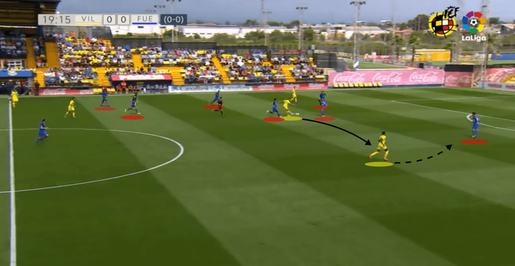 samuel chukwueze villarreal tactical analysis statistics