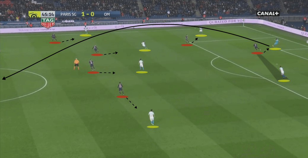 PSG Marseille Ligue 1 Tactical Analysis