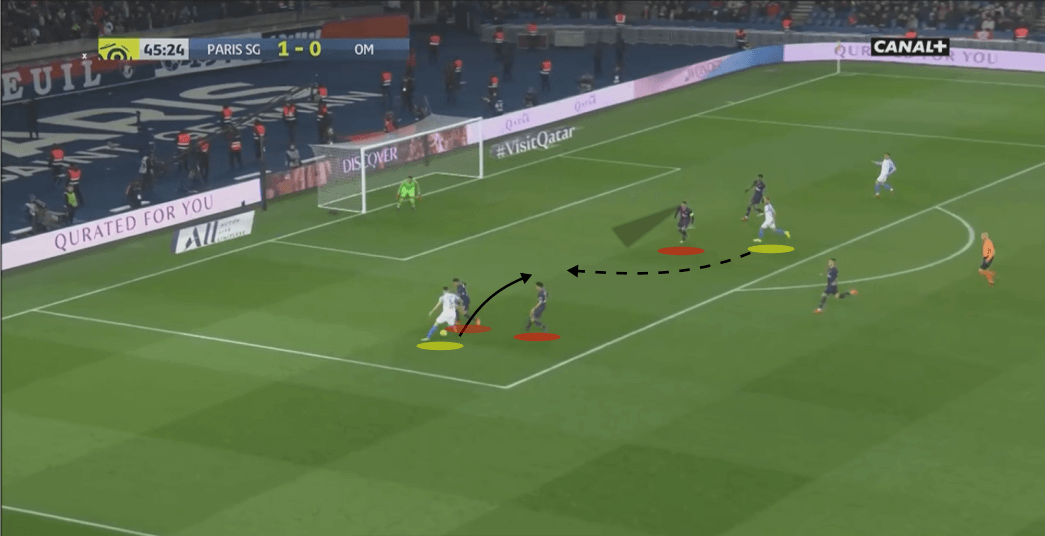 PSG Marseille Ligue 1 Tactical Analysis